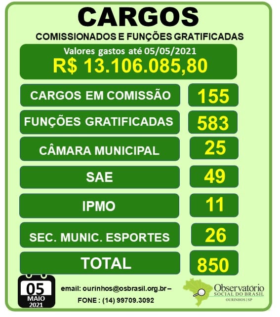 » OSO divulga nova atualização de cargos comissionados e funções ...
